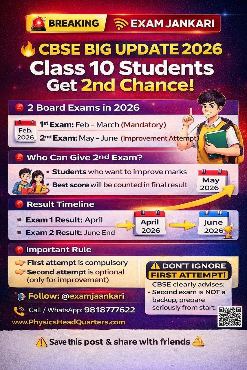 CBSE Class 10 Board 2026: Two-Exam System Introduced | Complete Guide for Students